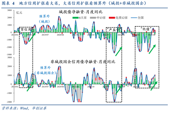 华创证券张瑜：2024年财政数据的四个反常和启示