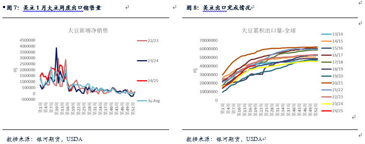 【粕类月报】南美天气扰动引发粕类反弹 总体供应较大粕类仍将承压