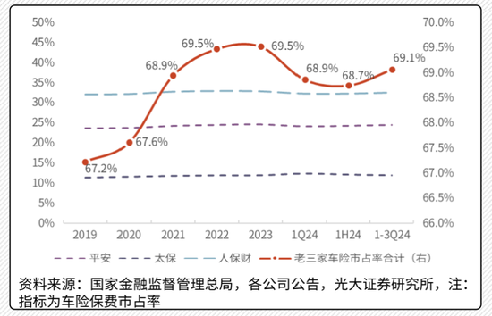 车险谋新变，三重变革透视未来｜2025保险展望