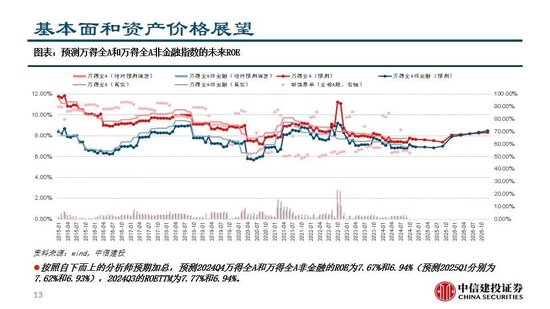 中信建投：继续看多黄金