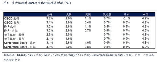 【广发宏观陈嘉荔】延续非典型着陆：2025年海外环境展望