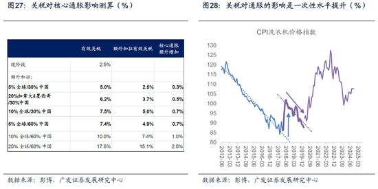 【广发宏观陈嘉荔】延续非典型着陆：2025年海外环境展望