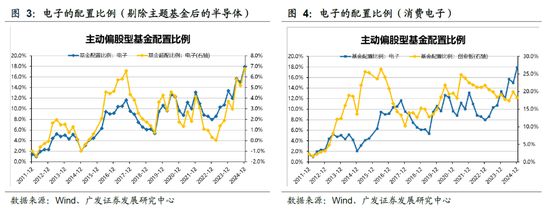 广发策略：DeepSeek的A股叙事