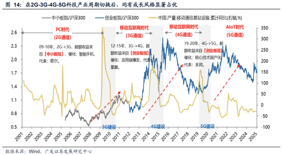 广发策略：DeepSeek的A股叙事