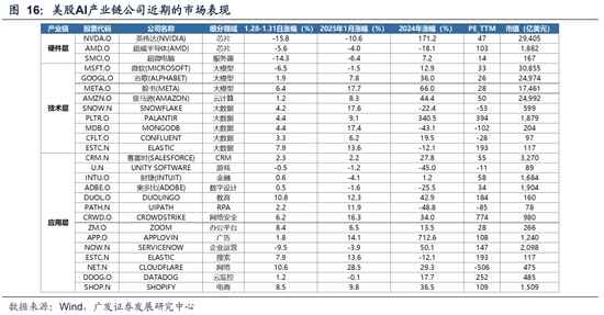 广发策略：DeepSeek的A股叙事