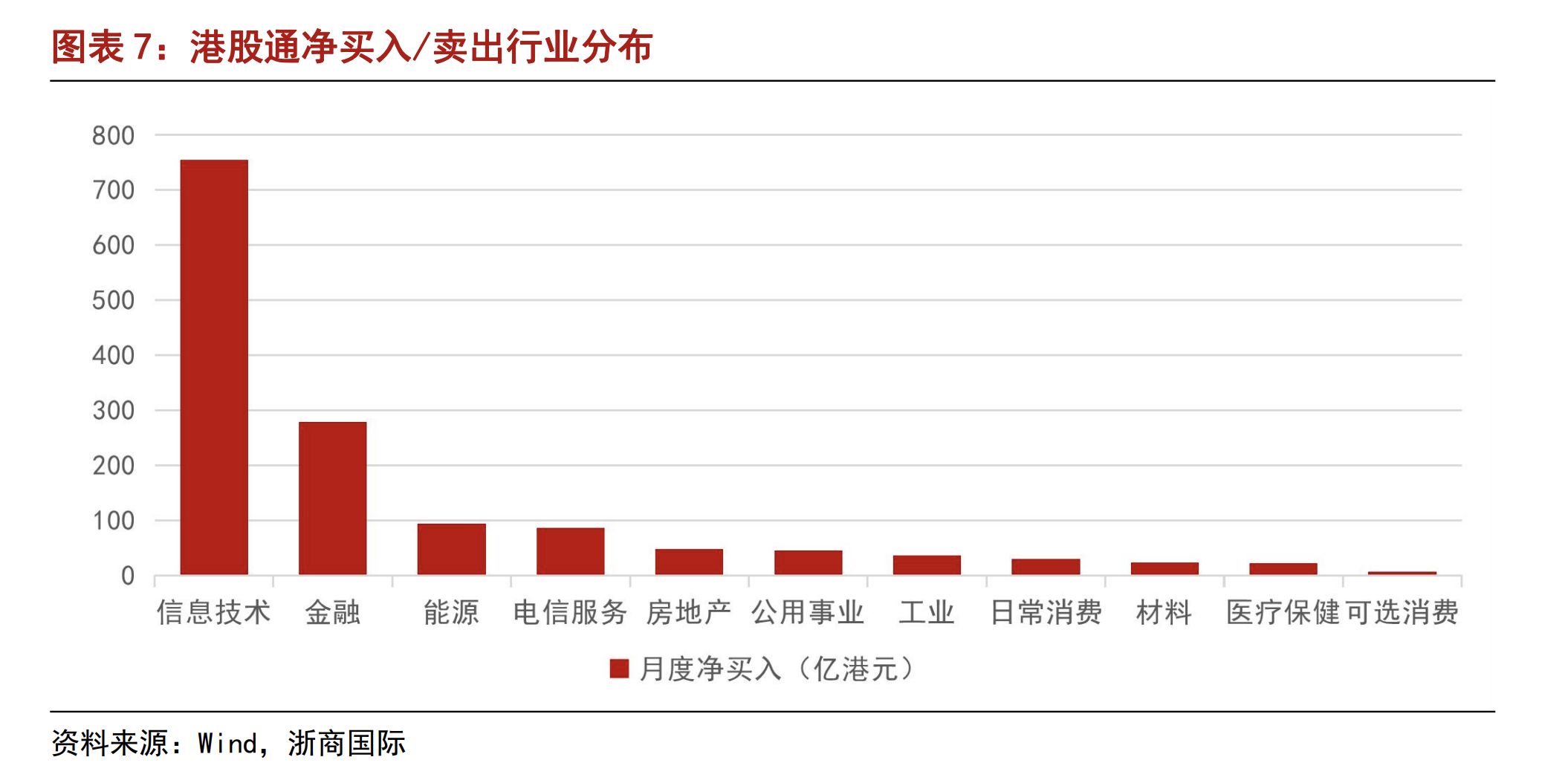 港股2月行情开局强势 机构看好哪些板块？