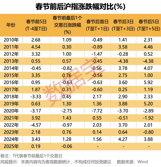 燃爆！中国资产强势上扬，大数据深挖“红包行情”，两大主线揭秘2月金股