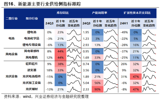 兴证策略：整装待发，迎接新一轮上行