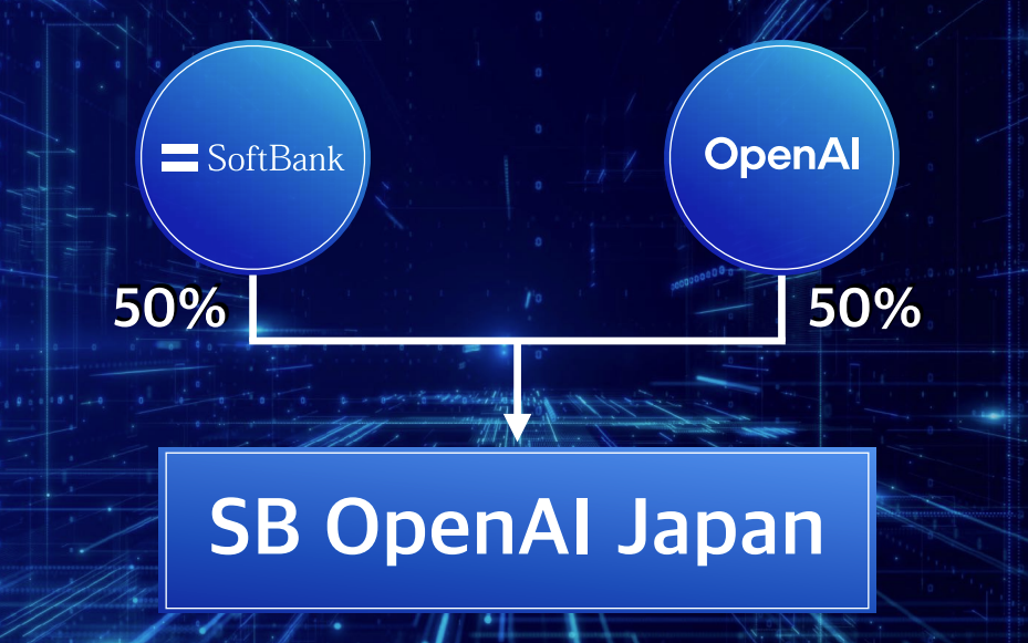 软银联手OpenAI成立合资公司 打造日本的人工智能帝国