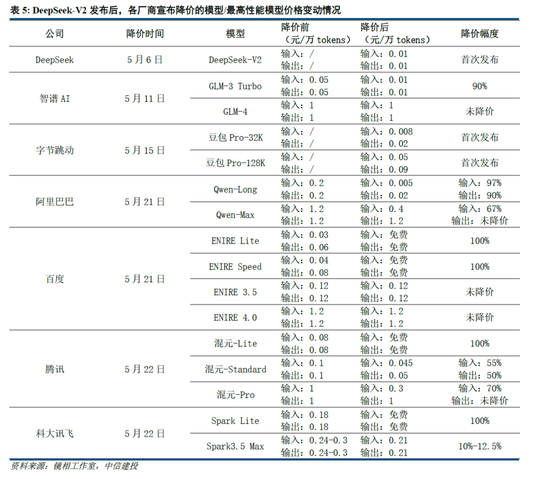 中信建投：DeepSeek核心十问十答