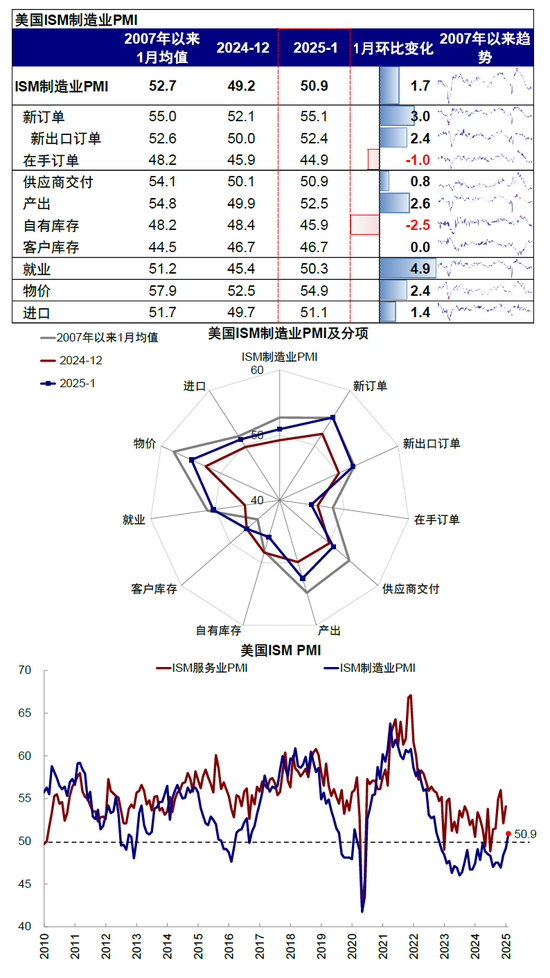 中金：春节期间全球资产在交易什么？