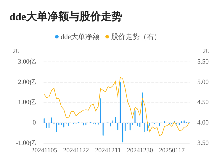 湖北广电主力资金持续净流入，3日共净流入2106.66万元