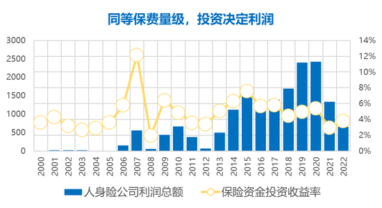 寿险2024业绩大翻身：多赚了1000亿，约20家创盈利记录