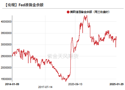 黄金：到底在涨什么?