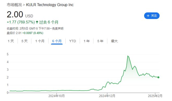 美股公司“骚”操作：囤积比特币以吓退卖空者！