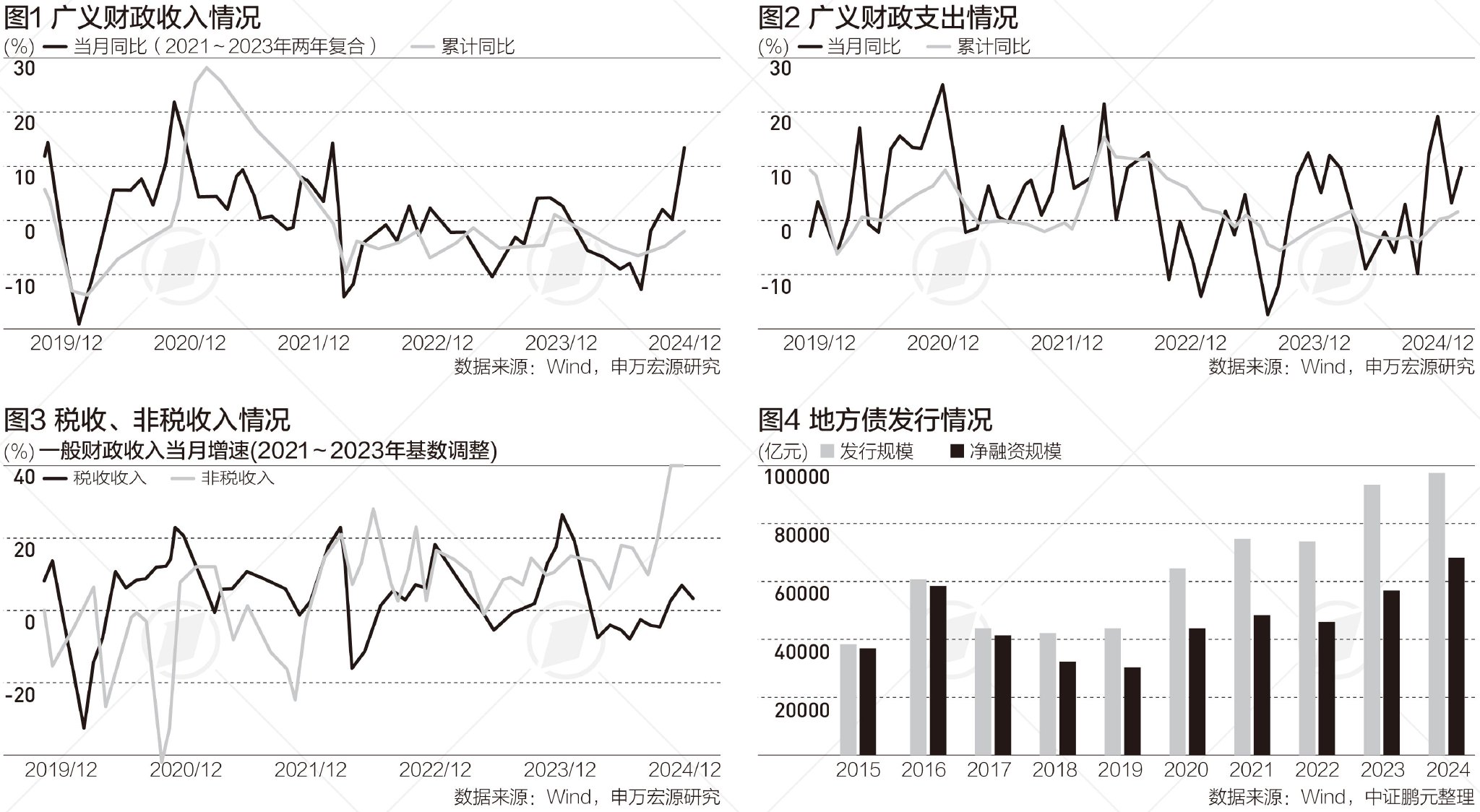 一文读懂2024年全国财政账本，举债增加，支出扩张稳经济|财税益侃