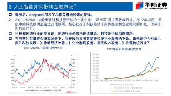 Deepseek如何改变债市生态？——华创证券投顾部一周市场回顾和展望 2025-2-7