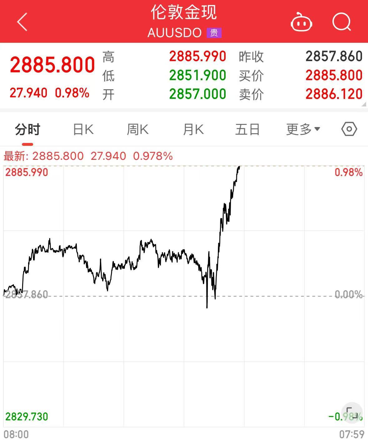 美国1月非农数据“爆冷”，中国资产集体上涨！理想汽车涨超6%，阿里巴巴涨超4%，黄金续创历史新高