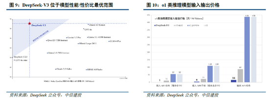 中信建投：DeepSeek产业链投资机遇