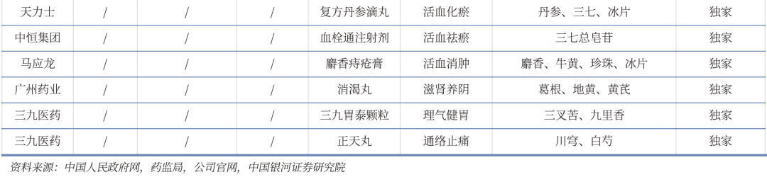 两大神药没落：以岭药业连花清瘟胶囊每粒不到5分钱，片仔癀存货不断攀高