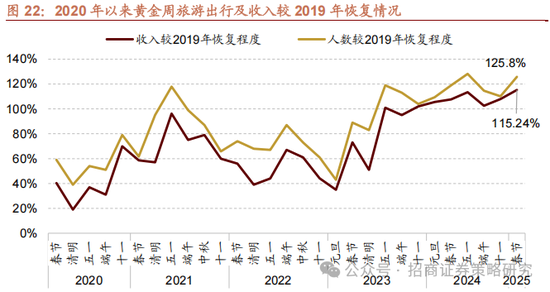 招商策略：外资看多做多中国资产，AI行情向应用端演绎