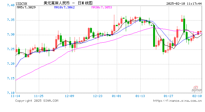 人民币兑美元中间价报7.1707，下调8点