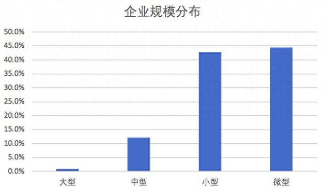 《哪吒2 》票房突破80亿背后：115家小微企业合力托举，京蓉沪最密集