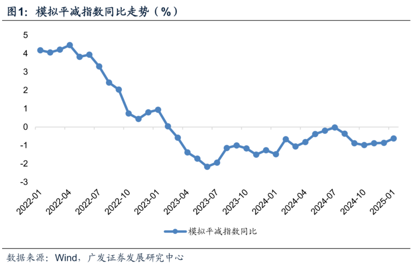 郭磊：1月物价的总量和结构特征