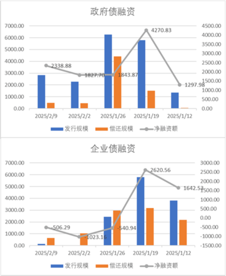 中加基金配置周报｜国内通胀温和回升，美国就业数据走弱