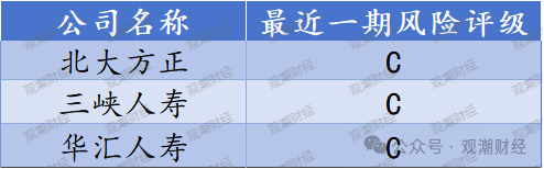 排行榜 | 60人身险企偿付能力全扫描 泰康、工银安盛、招商信诺、建信、农银、中意、中宏、中信保诚领跑