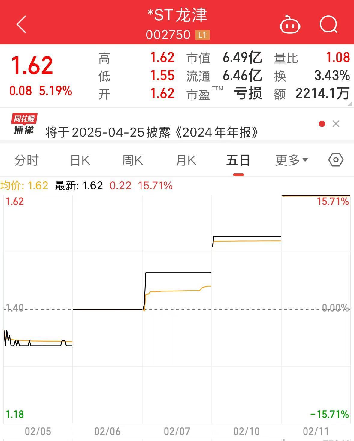 4连板A股公司，可能被终止上市！什么情况？