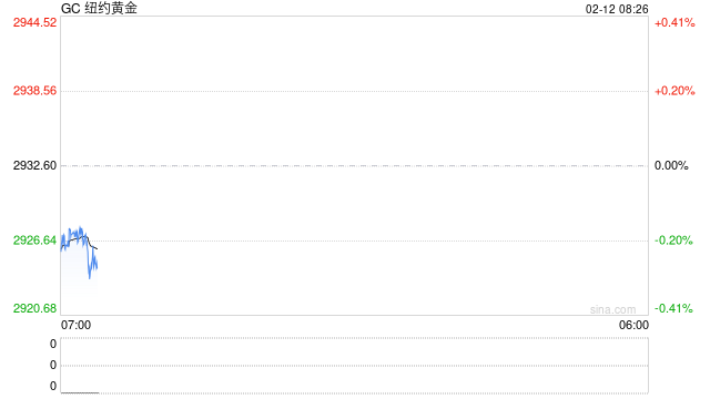 光大期货：黄金表现强势 关注今夜CPI