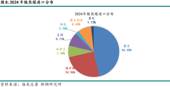 美国进口关税对有色、黑色商品的影响