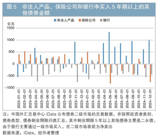 2024年金融债市场回顾与展望