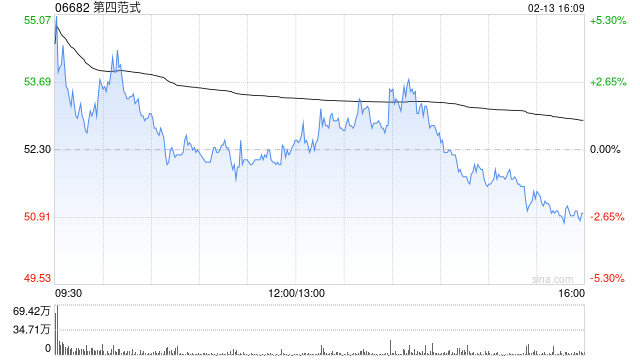 第四范式完成配售合共2792万H股