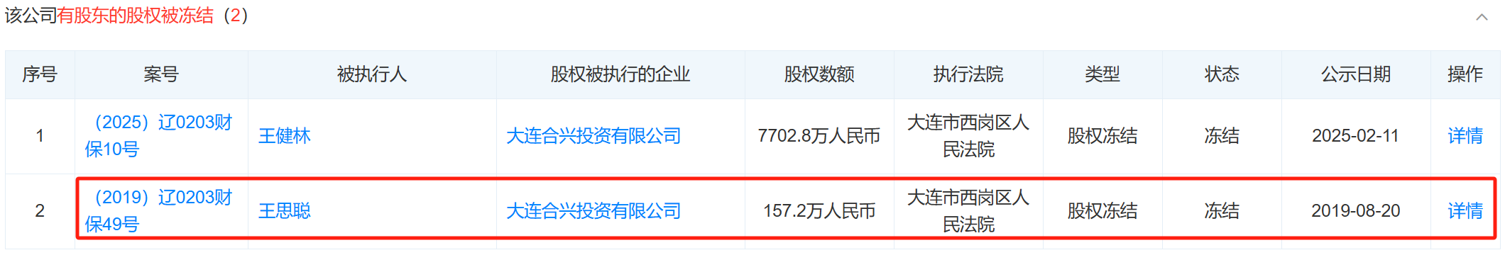 王健林成被执行人，7702万元股权被冻结！开年连卖5座万达广场