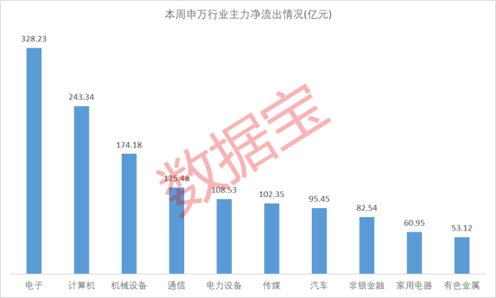 刚刚，全线大爆发