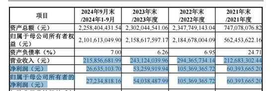 5轮融资之后，IPO折戟！澎立生物欲“卖身”给它！