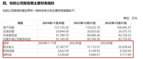 5轮融资之后，IPO折戟！澎立生物欲“卖身”给它！