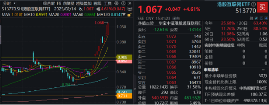 国家数据集团上线，大数据、信创携手飙升！AI医疗站上风口，科网牛继续狂奔