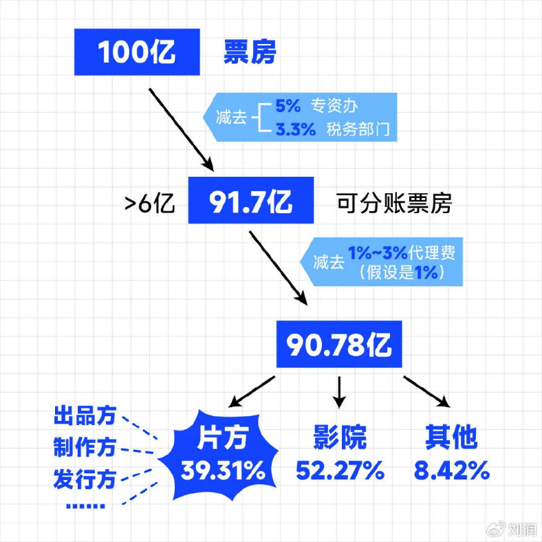 蛇年基金经理的“头号”难题：如何给“哪吒”估值？