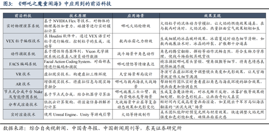 东吴策略：IP爆发背后中国资产定价的新叙事