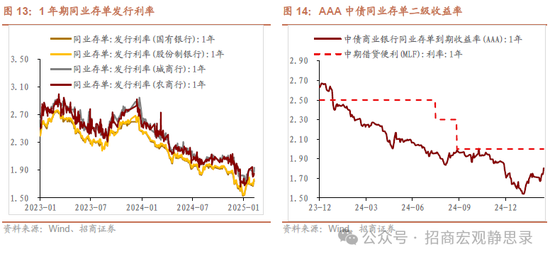 招商宏观：美若俄乌冲突结束，美元将下跌，利好A股！