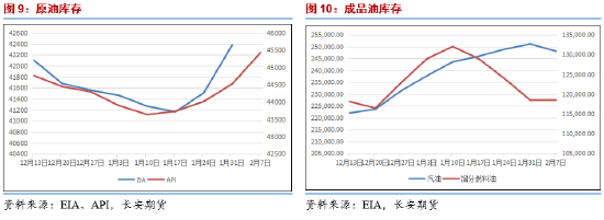 长安期货范磊：多空博弈延续波动 油价震荡或存下行可能