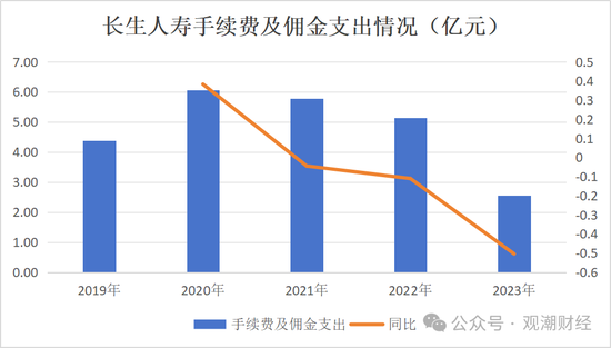 官宣！时隔10年长生人寿换将，董秘身兼多职，飞升总经理