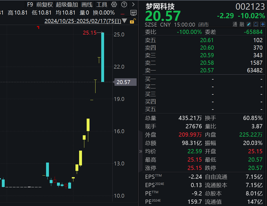 多只牛股重挫！220亿元搏杀光线传媒，振幅近40%！