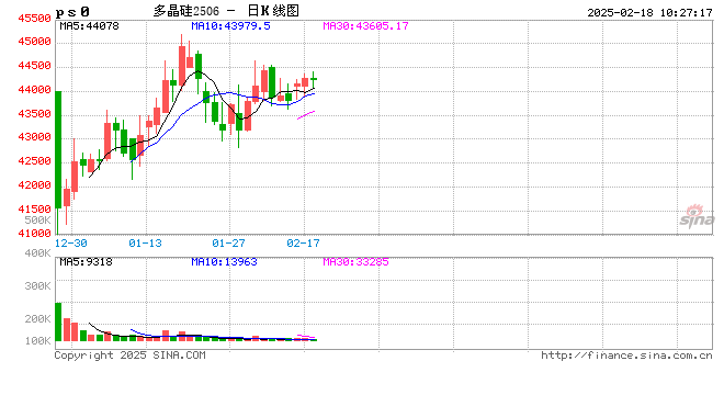 多晶硅专题：硅片产业介绍