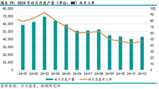 多晶硅专题：硅片产业介绍