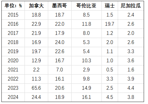 黄金库存暴增还能走多远？