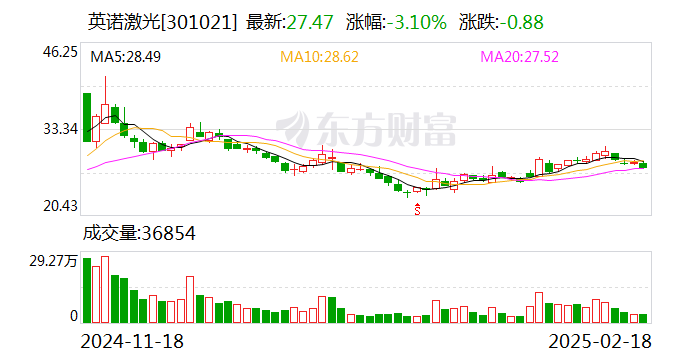 英诺激光：公司凭借固体纳秒和超快激光器优势布局细分领域成果显现